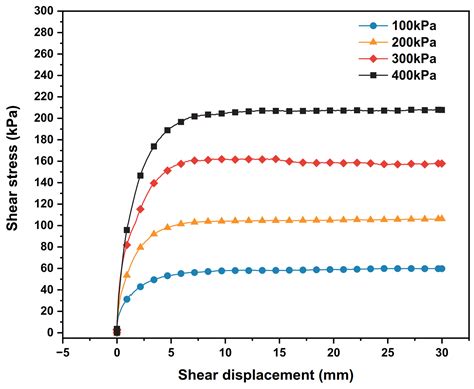 Static and Dynamic Properties Study on Interface between New Polymer ...