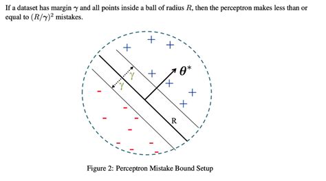 Machine Learning: GO Classes DA 2025 | ALL INDIA MOCK TEST 4 | Question: 50