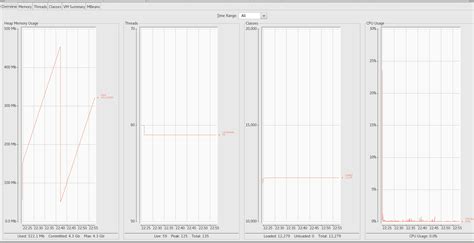 z OS Memory Management vs Java Garbage Collection 的图像结果