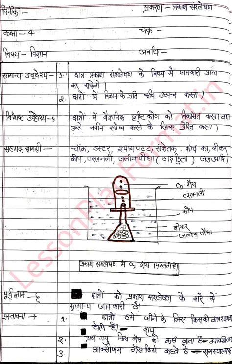 Science Lesson Plan | विज्ञान पाठ योजना | प्रकाश संश्लेषण