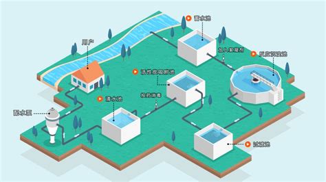 农村小型自来水厂净水设备_一体化净水设备_翰克环保