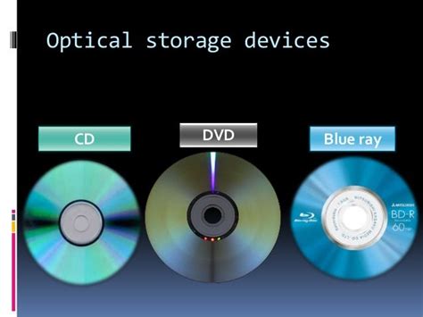 Types of Optical Storage Devices 的图像结果