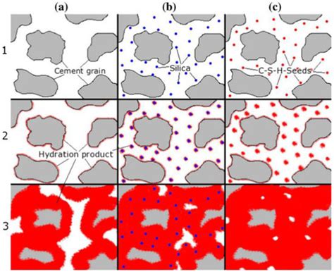 Functional Gels and Chemicals Used in Oil and Gas Drilling Engineering ...