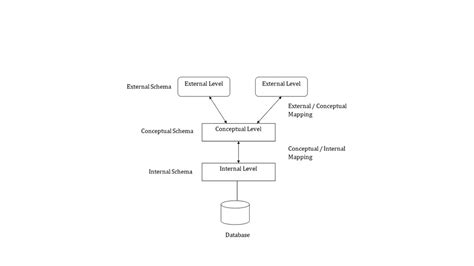 Image result for Database Management System Projects