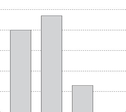 Image result for Conditional Probability Distribution Table