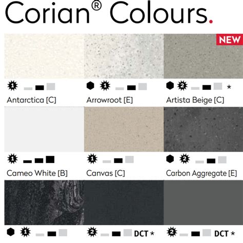 Vibrant Corian Color Sheets Manufacturers