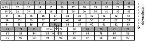 Image result for Static Address Mapping