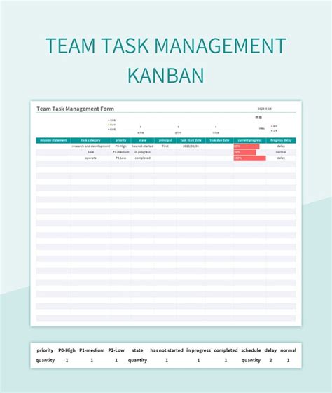 Task Manager Template 的图像结果