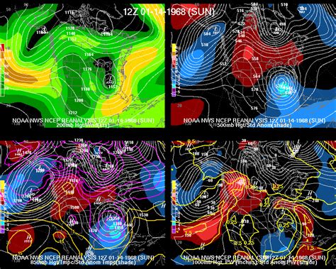 Top Snow Storms