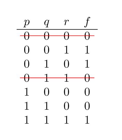 matrices - How to cross a row in matrix with a line? - TeX - LaTeX ...
