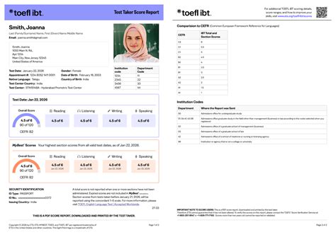 Understanding Your TOEFL iBT Scores