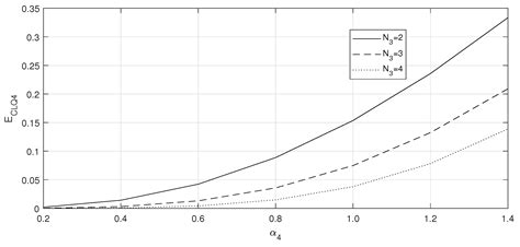 Performance of Stochastic Inventory System with a Fresh Item, Returned ...