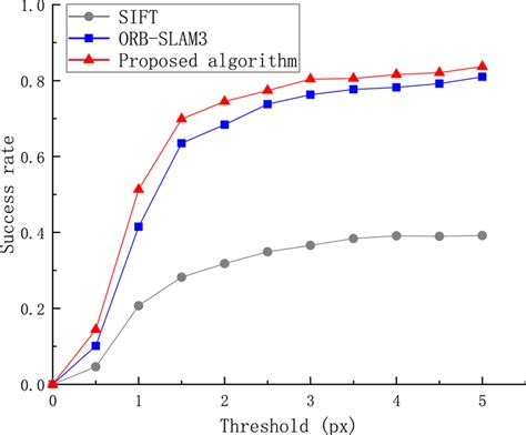 Image result for Homography Applications