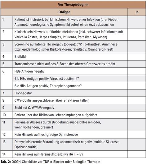 Welche Immuntherapie bei welcher Entzündung? - Gastroenterologie ...