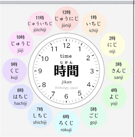 Best 13 Specific of time in japanese part 01 – Artofit