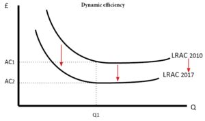 Efficient Dynamic 的图像结果