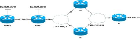 Ecmp Software 的图像结果