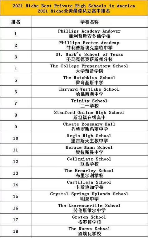 衡水私立高中学校有哪些,排名前十的学校名单_大风车考试网
