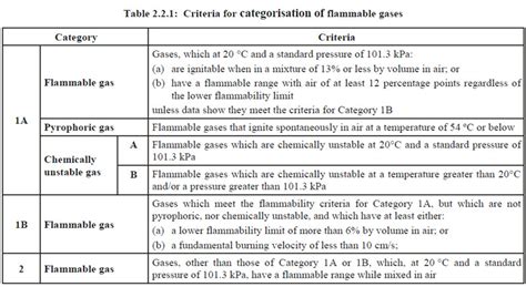 What changes to expect from Revision 7 of GHS published July 2017 ...