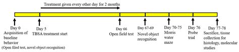 RETRACTED: Ameliorative Properties of Boronic Compounds in In Vitro and ...