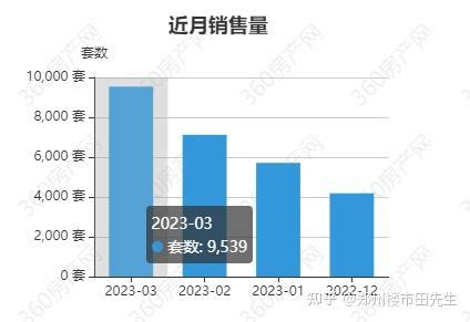 2022年10月郑州新房和二手房的住宅销售价格变动数据_房家网