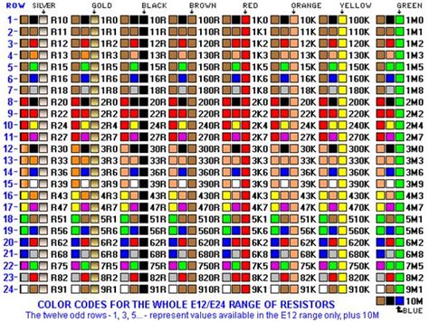Image result for Telephone Color Code Chart PDF