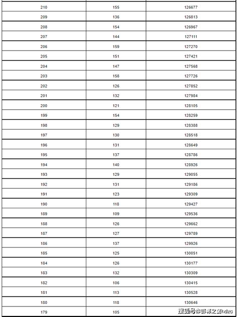 2023年邯郸中考录取分数线_邯郸市各高中录取分数线一览表_4221学习网