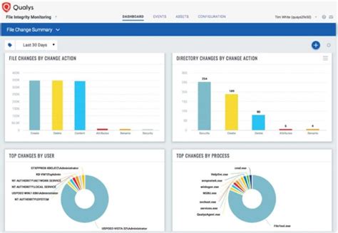 Image result for File Integrity Monitoring Compliance
