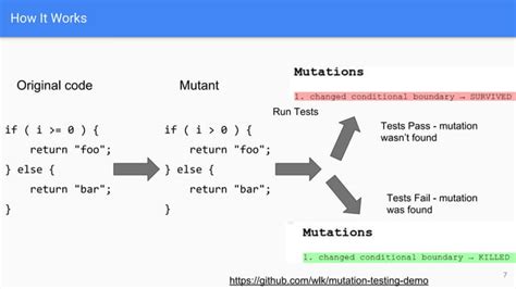 Image result for String Object Mutation and Creation in Java