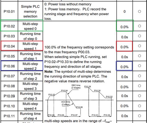 Image result for Multiple Speed