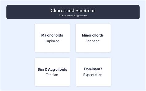 Image result for Modulation Music