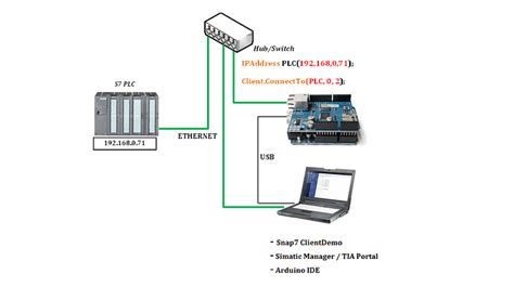 Arduino Profinet 的图像结果