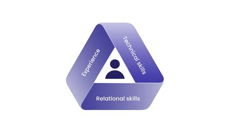 Image result for Implementation Support