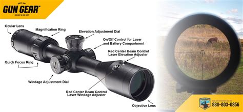 Scopes Explained 的图像结果