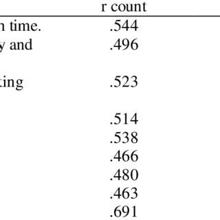 Image result for Performance Validity Test