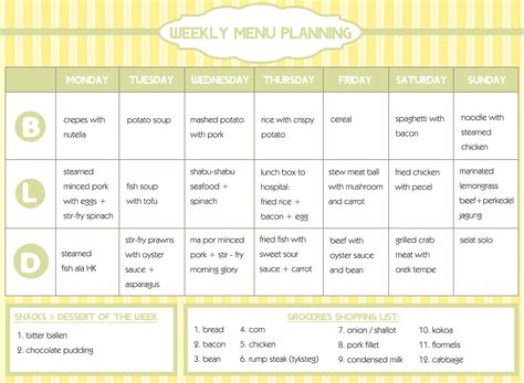 Types of Menu Planning 的图像结果