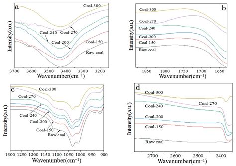 Preparation and Flame-Retardant Mechanism of MgAlZn-Based Hydrotalcite ...