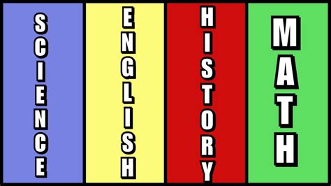 Image result for Subject Color Coding