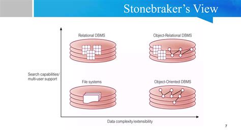Image result for Object Relational Database Management
