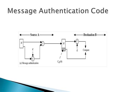 Image result for Hash Based Message Authentication Code Hmac