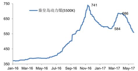 2017年中国煤价上涨原因分析【图】_智研咨询