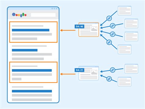 ¿Qué es la Autoridad de dominio (DA)? - Seobility Wiki