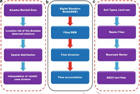 Image result for Preparing Input Data