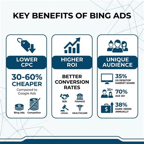 The 7 Best Bing Ads Agencies Compared - BullsEye Internet Marketing