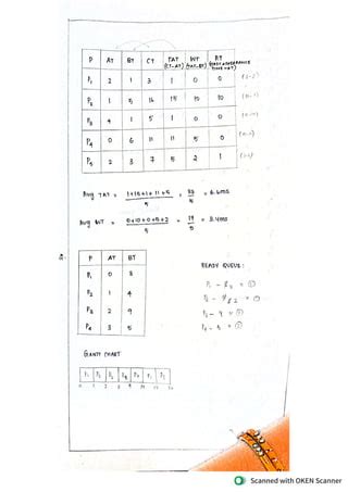 Image result for CPU Scheduling Problems