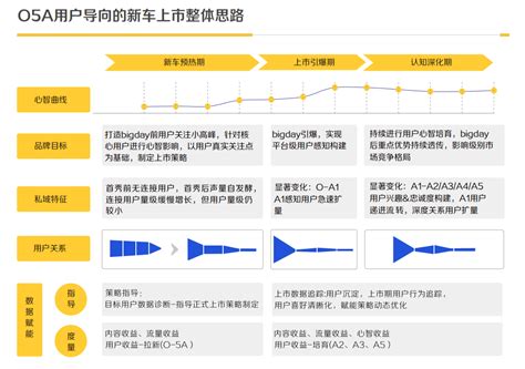 汽车营销策略PPT案例方案合集-179例 - 知乎