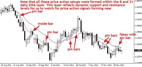 Image result for Drawing Key Levels Trading Strategies