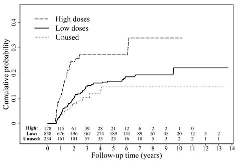 Effect of Mycophenolate Mofetil Therapy on Recurrence of Hepatocellular ...