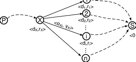 Image result for Recursive Computation