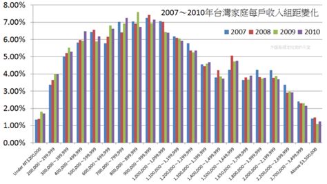 2022年中国家庭年收入30万以上户数排名：位居第五的是南京市_中国收入_聚汇数据